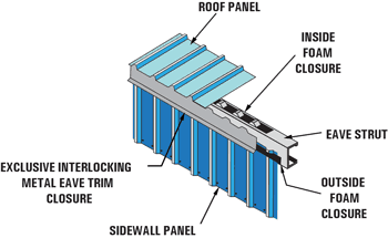 eave closures