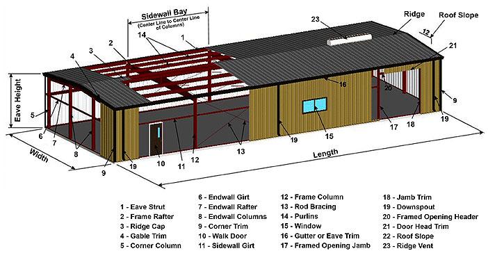 Steel Building Specifications From Factory Steel Overstock figure 12 crane schematic wiring diagram 