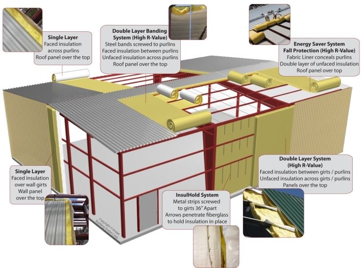 Fiberglass Vapr Barrier install in a metal building Fiberglass Vapr Barrier install in a metal building