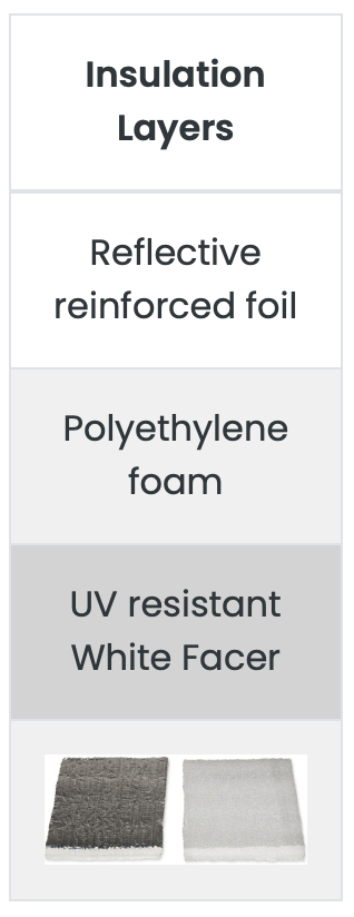 R-Value 15 Reflective Black Insulation 4 Radiant Barrier Black Facing Specifications