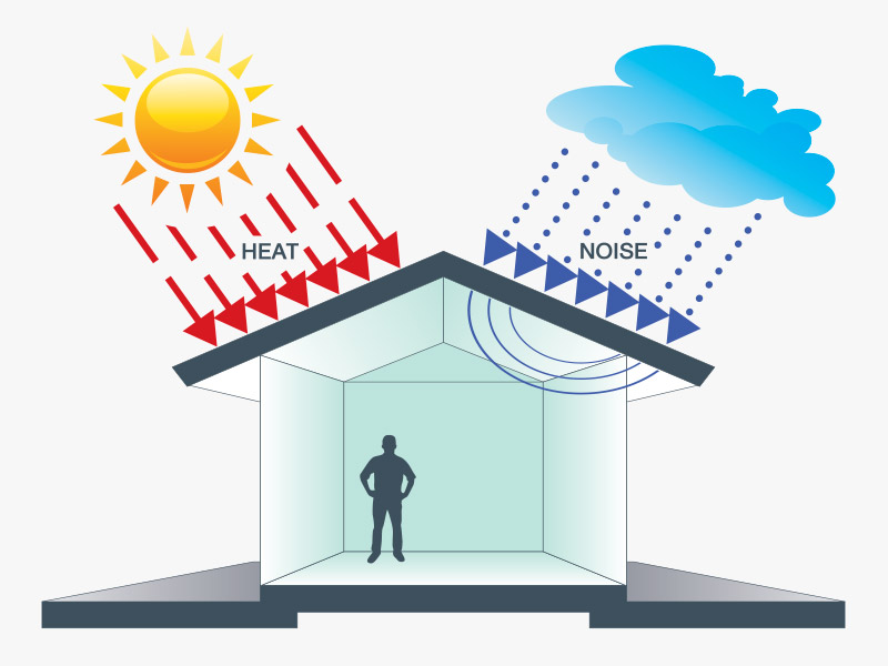 Reduce Sound of Rain and Hail in pole barn