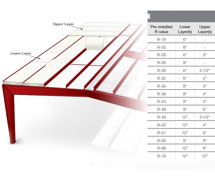 Double Layer System 1.jpg 1