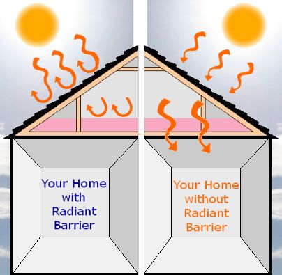 Insulation affects on a building Insulation affects on a building