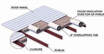Single Layer Insulation Overstock