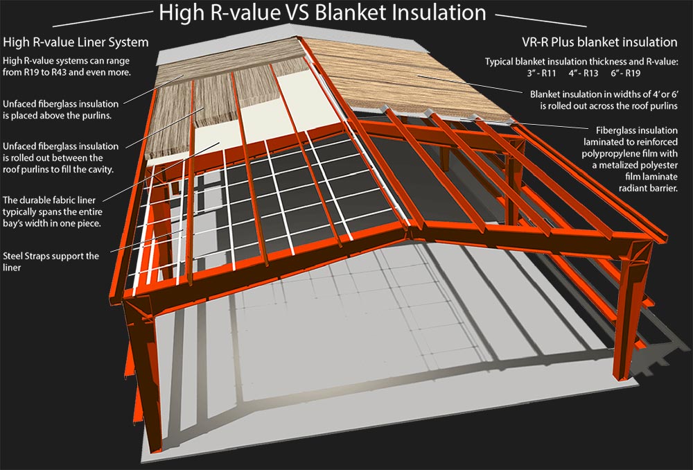 Vinly Metal Building Insulation